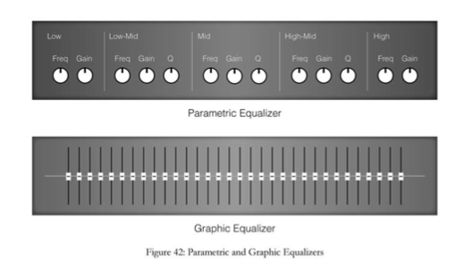 Parametric Vs Graphic Eq